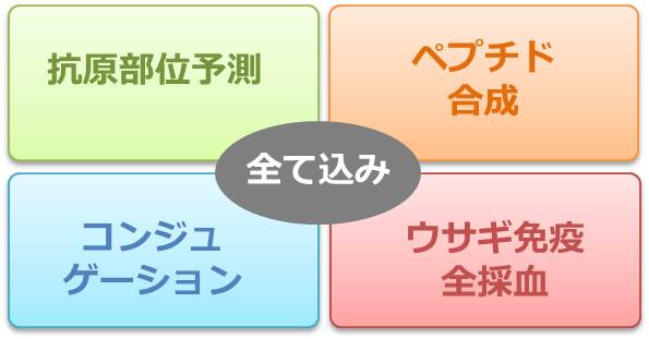 全て込み