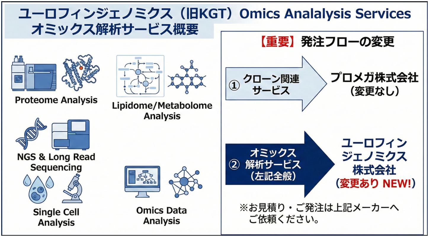 ユーロフィンジェノミクス受託解析サービス