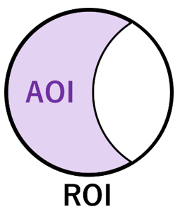 ROI・AOI